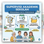 Contoh SK Penetapan Tim dan Jadwal Supervisi Akademik